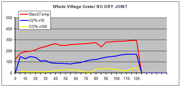 whole village grate/no dry joint
